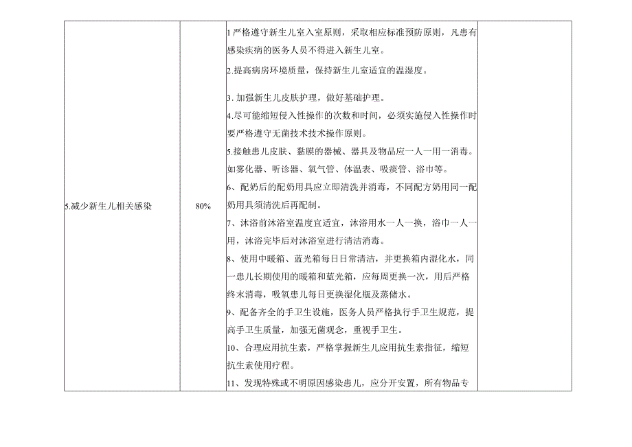 医院感染控制风险评估(儿科）.docx_第3页