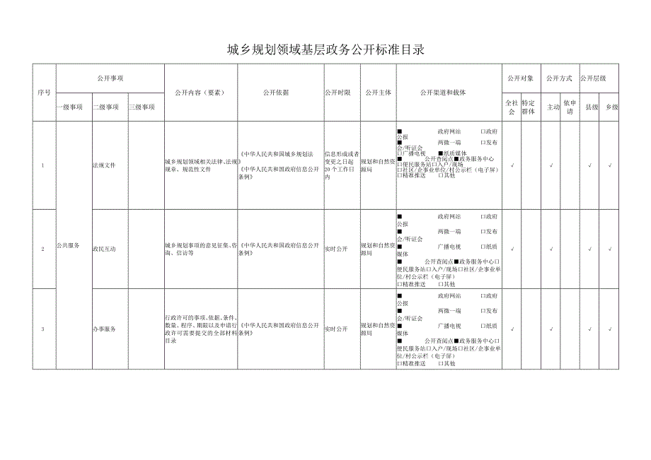 城乡规划领域基层政务公开标准目录.docx_第1页