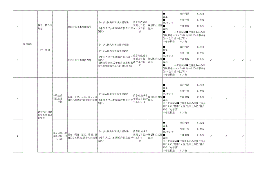 城乡规划领域基层政务公开标准目录.docx_第2页