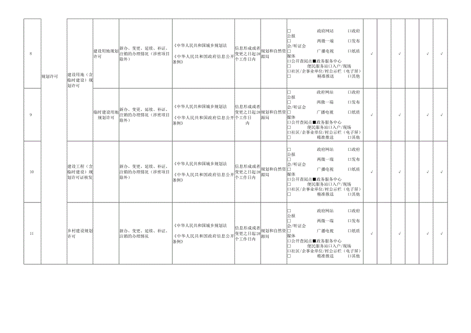 城乡规划领域基层政务公开标准目录.docx_第3页