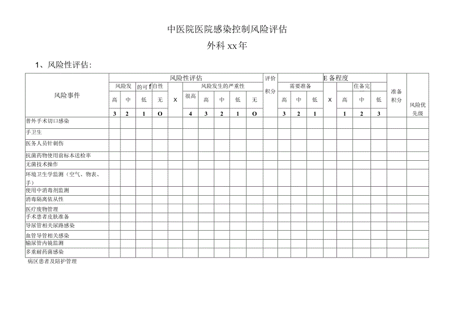 医院感染控制风险评估（外科）.docx_第1页