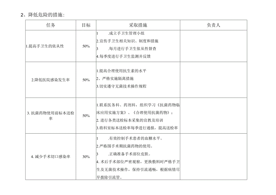 医院感染控制风险评估（外科）.docx_第2页