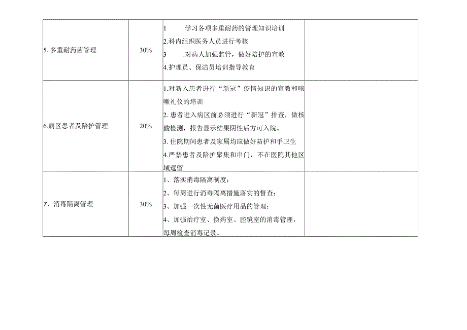 医院感染控制风险评估（外科）.docx_第3页