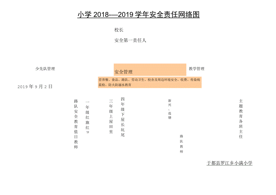 学校安全网络工作图.docx_第1页