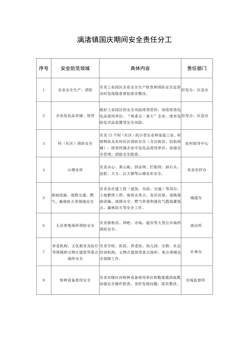 漓渚镇国庆期间安全责任分工.docx_第1页