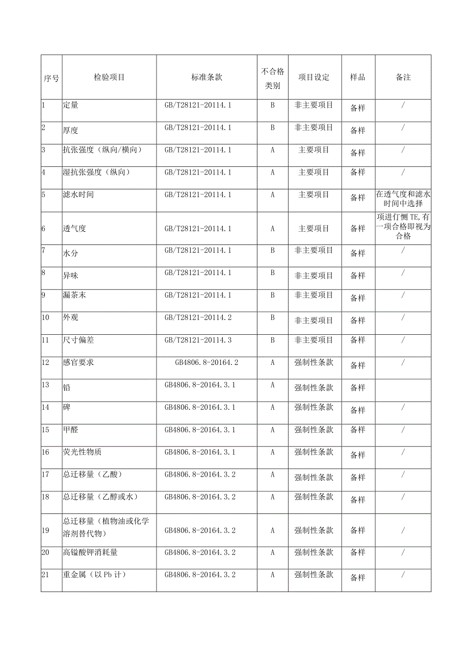 海宁市市场监督管理局2023年海宁市生产领域食品用纸包装产品质量监督抽查实施细则.docx_第3页