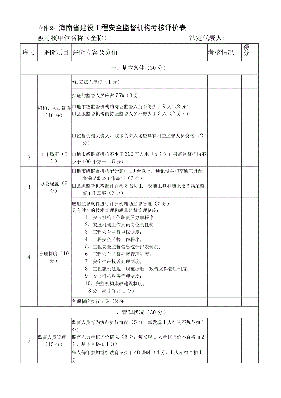 海南省建设工程安全监督机构考核评价表被考核单位名称全称法定代表人.docx_第1页