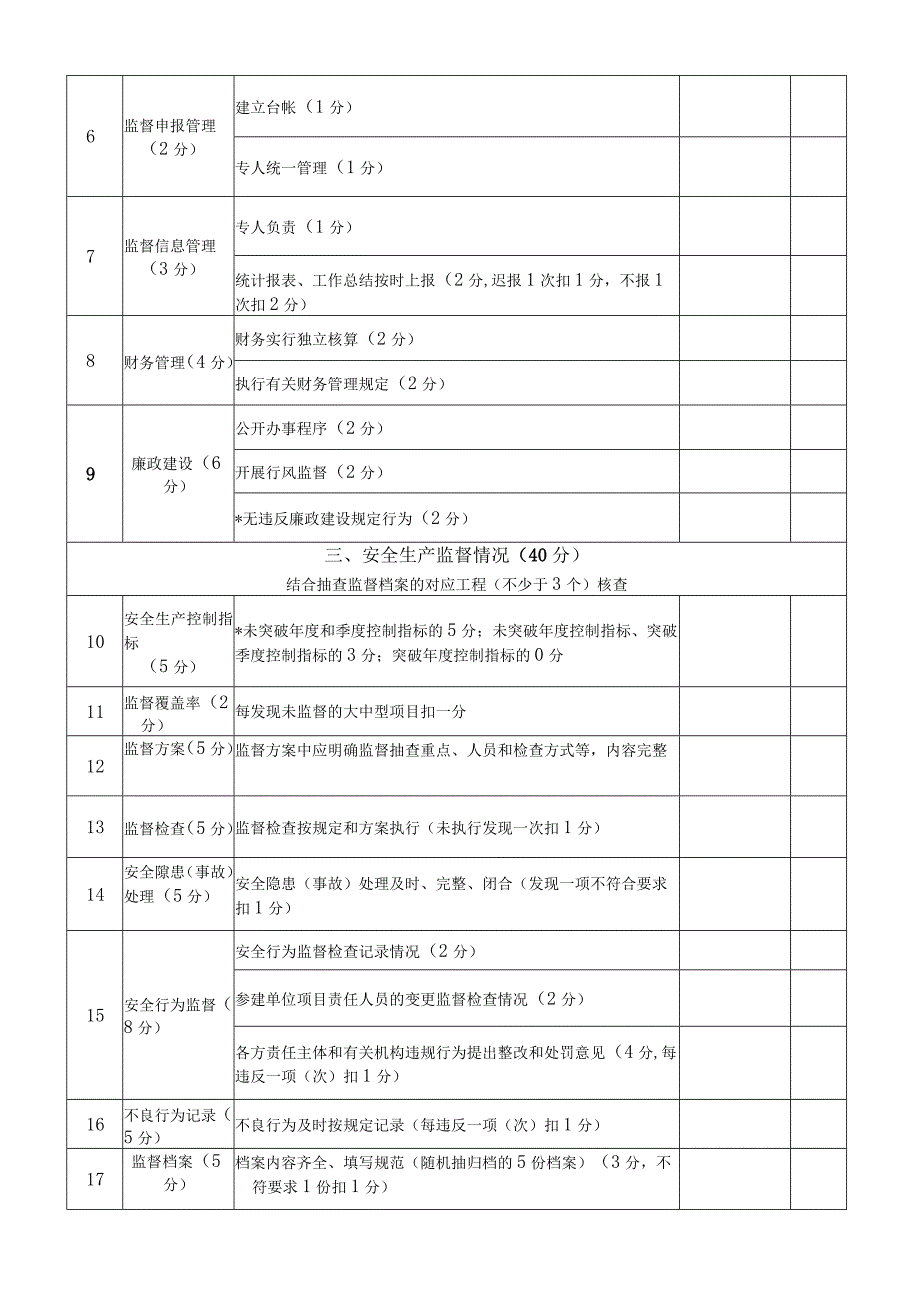 海南省建设工程安全监督机构考核评价表被考核单位名称全称法定代表人.docx_第2页