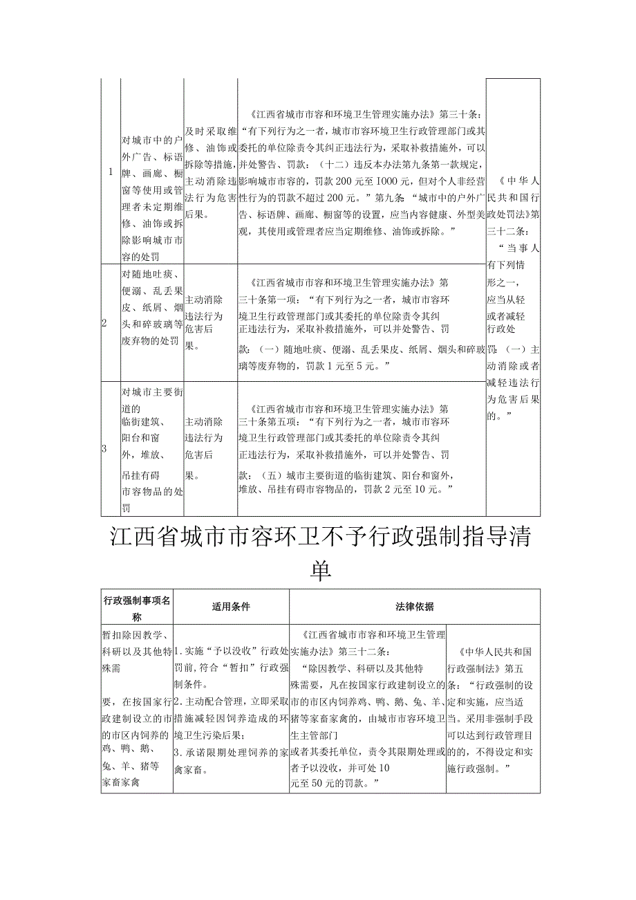 江西省城市市容环卫从轻处罚指导清单.docx_第2页