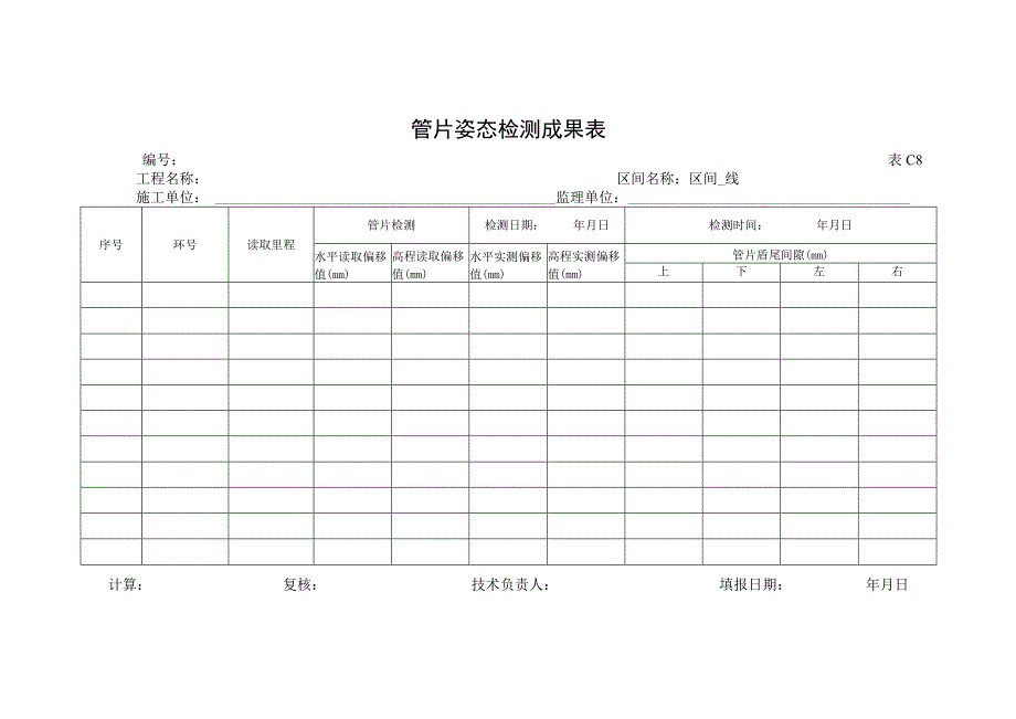 市政材料C8管片姿态检测成果表.docx_第1页