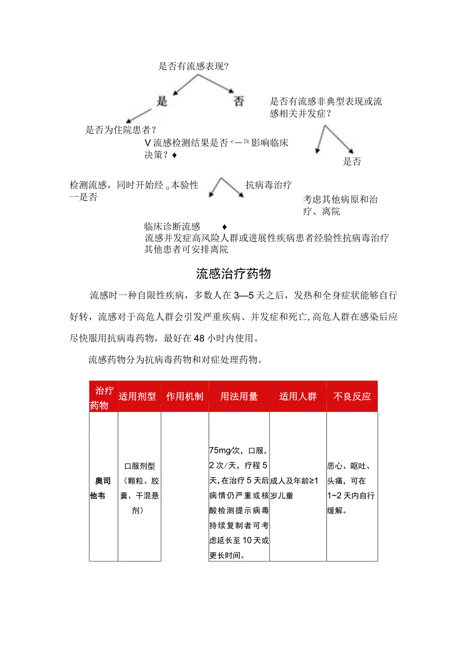 甲流疾病危害、临床症状、诊断依据及药物作用机制、适用人群及不良反应等要点总结.docx_第2页