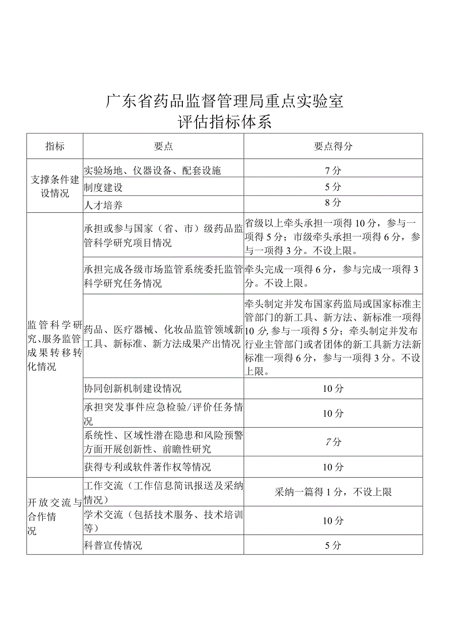 广东省药品监督管理局重点实验室评估指标体系.docx_第1页