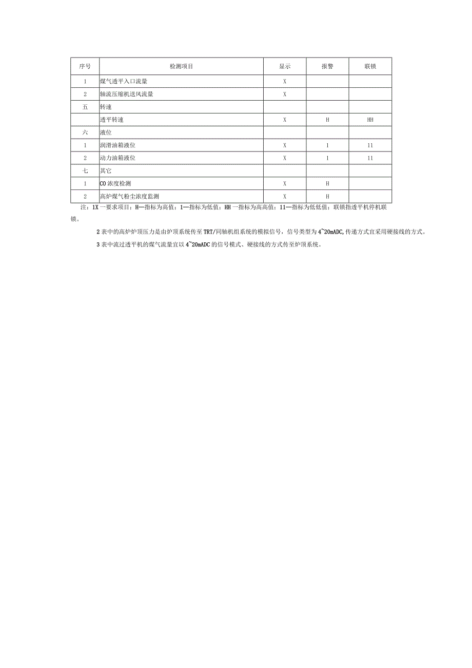 煤气余压发电装置系统过程检测、报警及连锁项目一览表、工作地点噪声声级卫生限值.docx_第3页