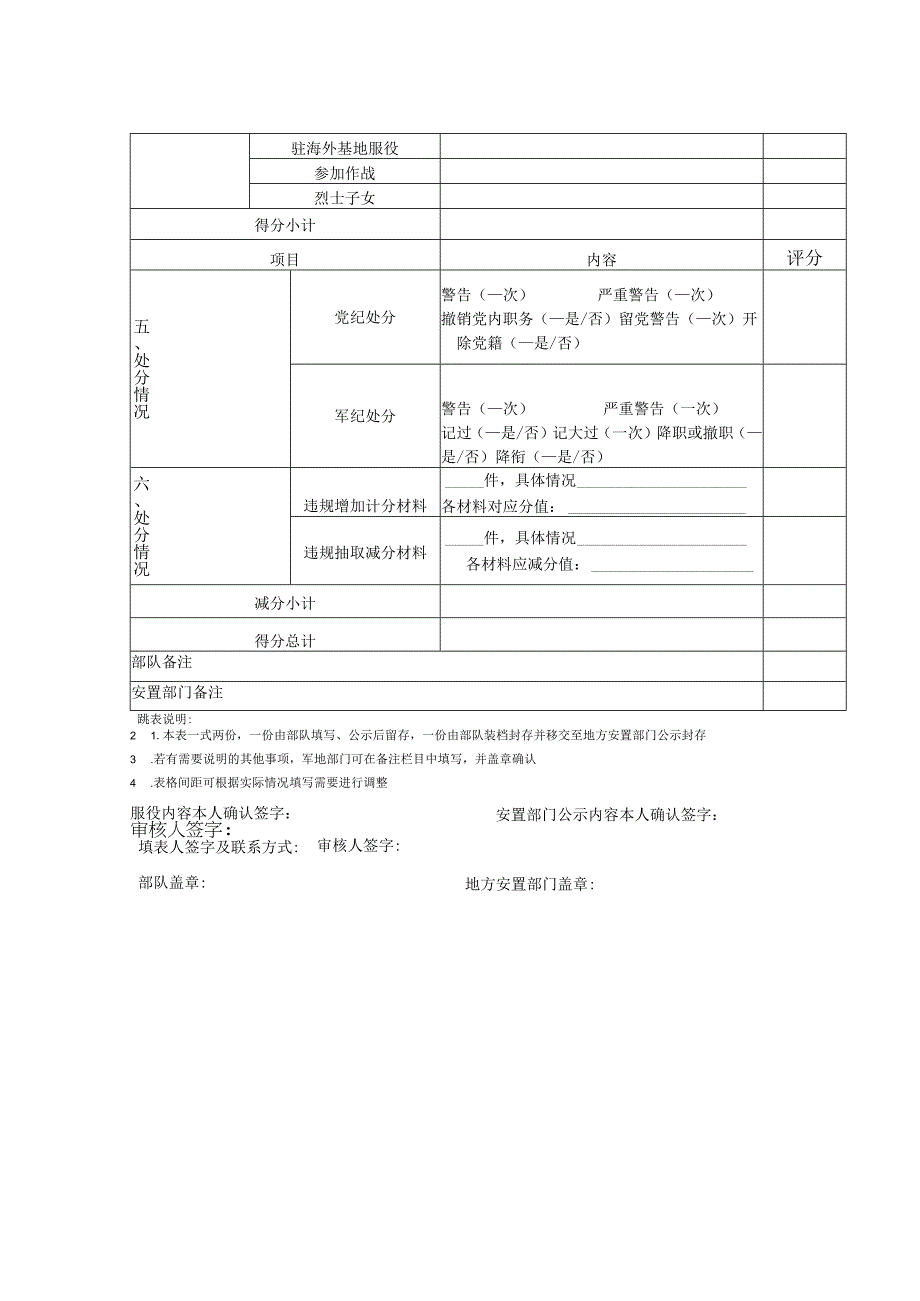 新时代符合政府安排工作条件退役士兵（消防员）服役表现量化评分表.docx_第2页