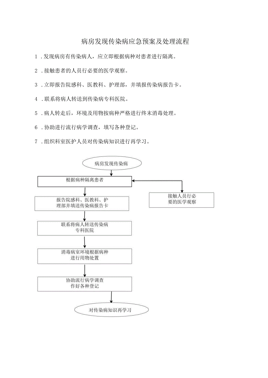 病房发现传染病应急预案及处理流程.docx_第1页