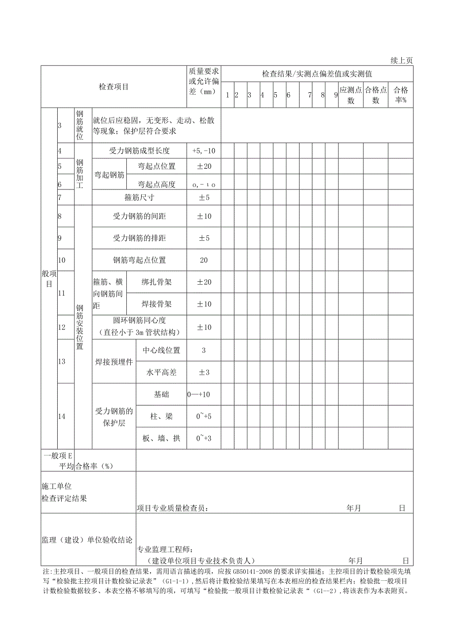 市政材料G2-16构筑物钢筋施工检验批质量验收记录.docx_第2页