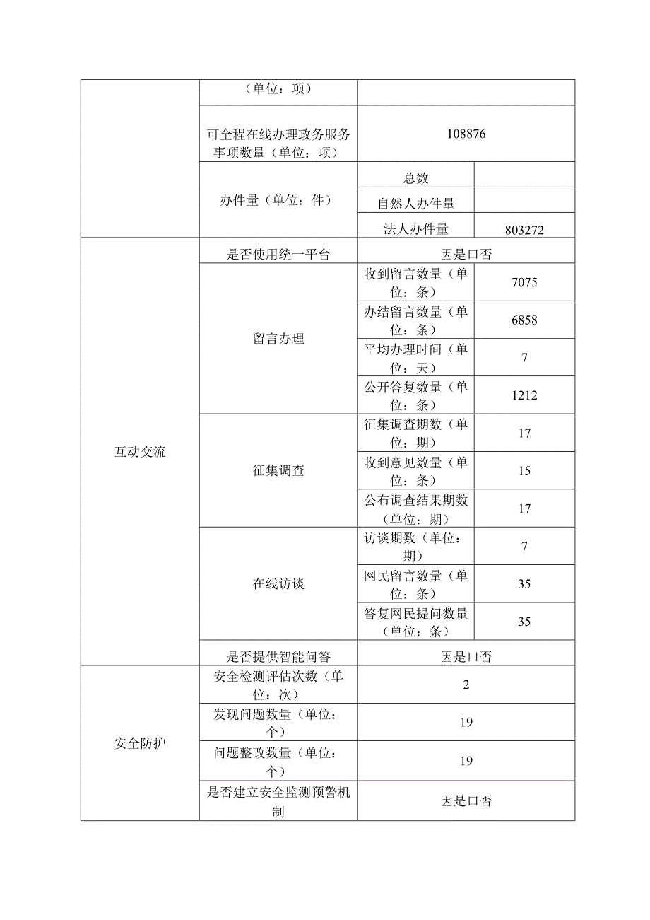 滁州市人民政府网站工作年度报表.docx_第2页