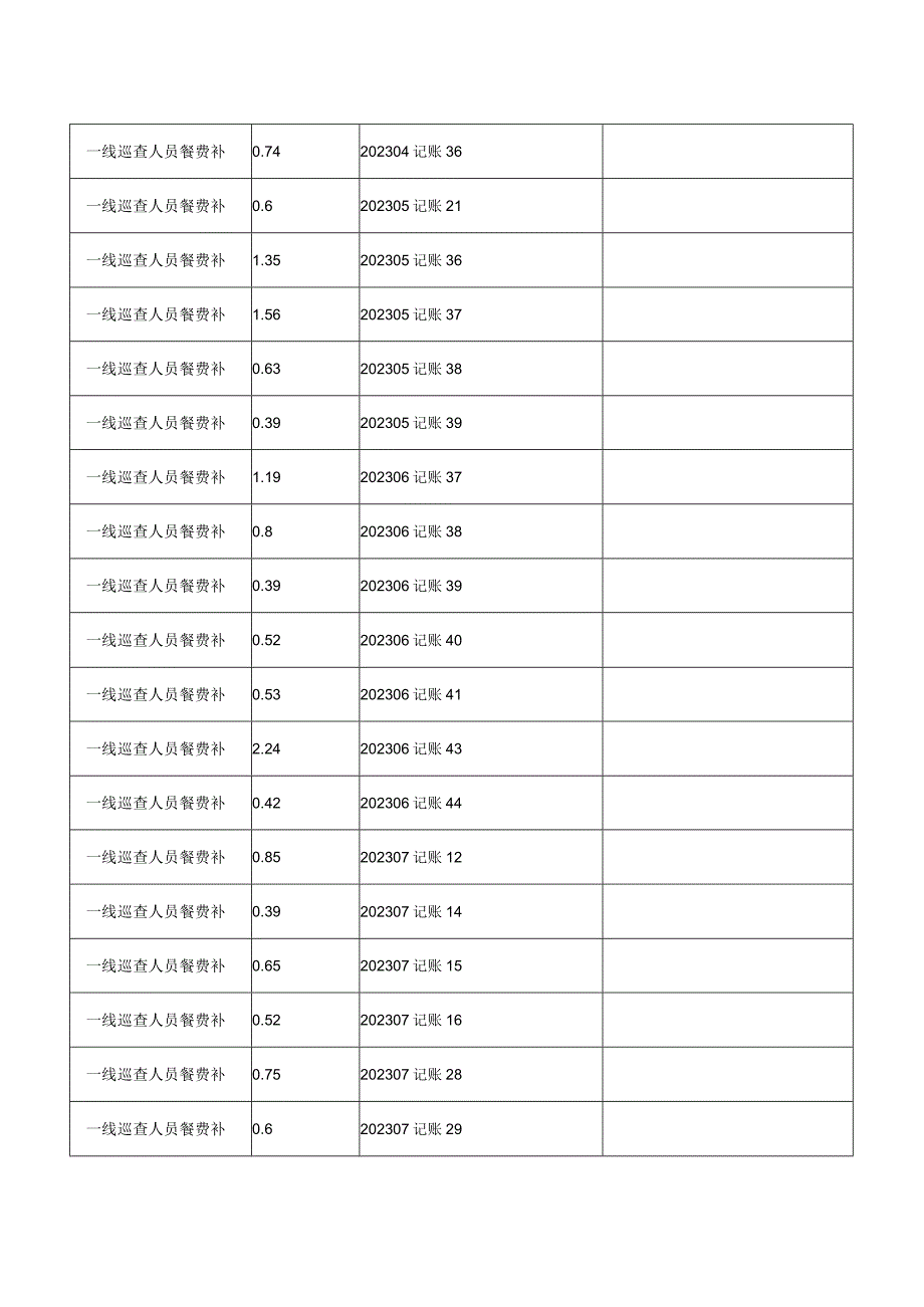 湘阴县财政支出项目绩效评价自评报告.docx_第3页