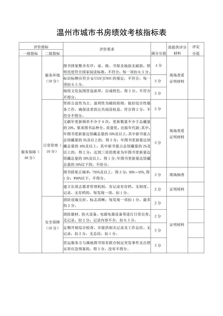 温州市城市书房绩效考核指标表.docx_第1页