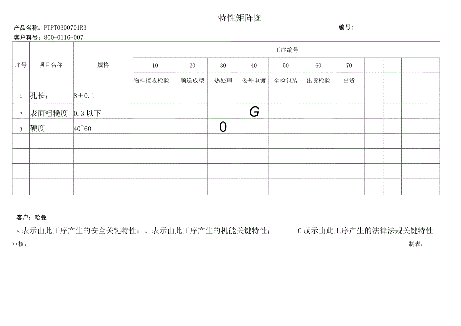 特性矩阵图.docx_第1页