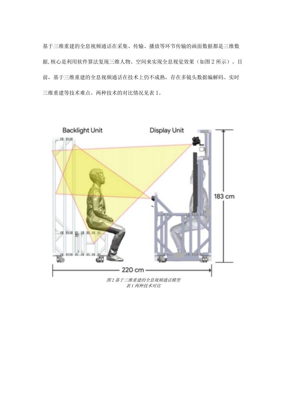 浅谈面向元宇宙的技术之——全息视频通话.docx_第3页