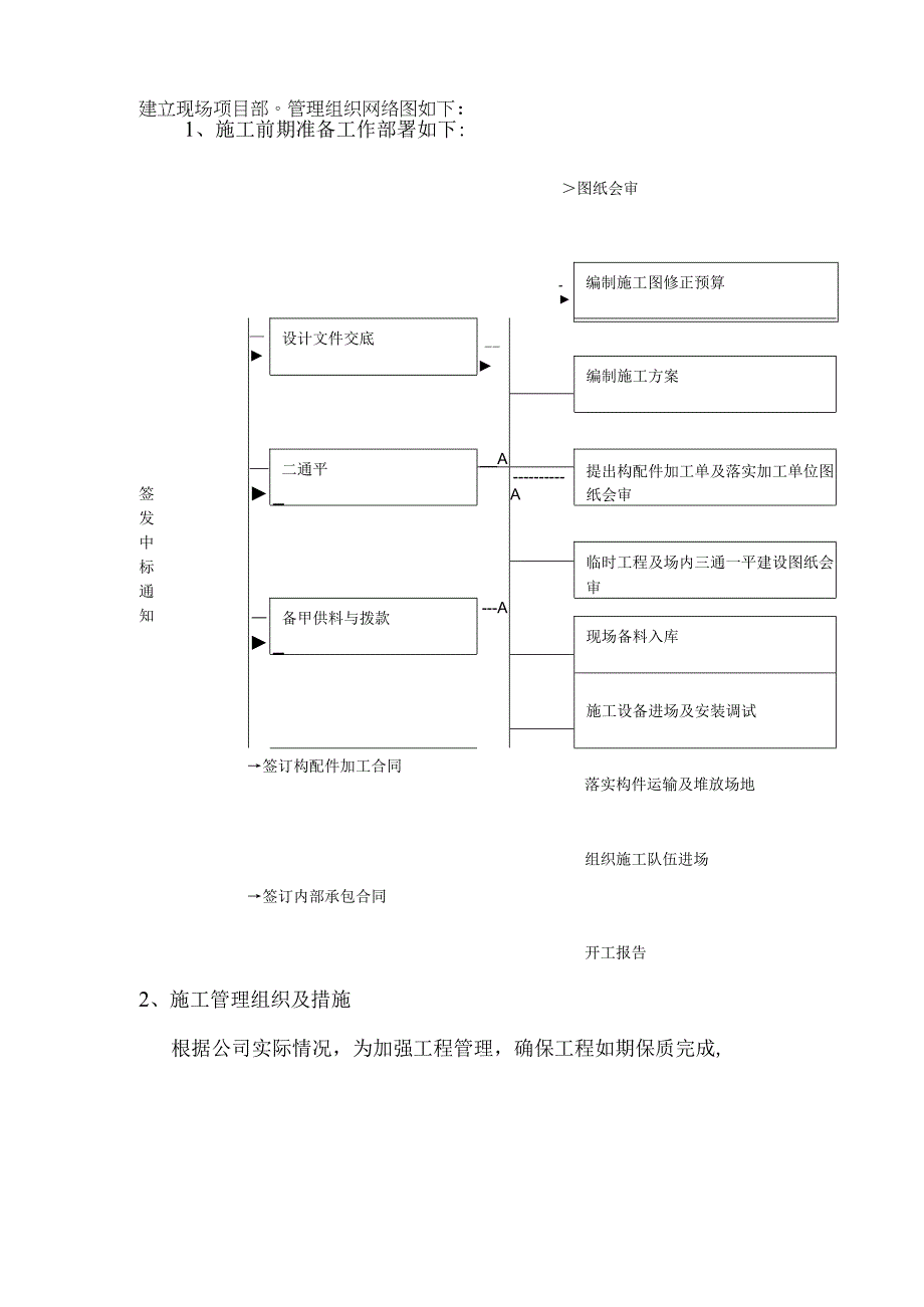 某高标准基本农田建设项目施工组织设计.docx_第3页