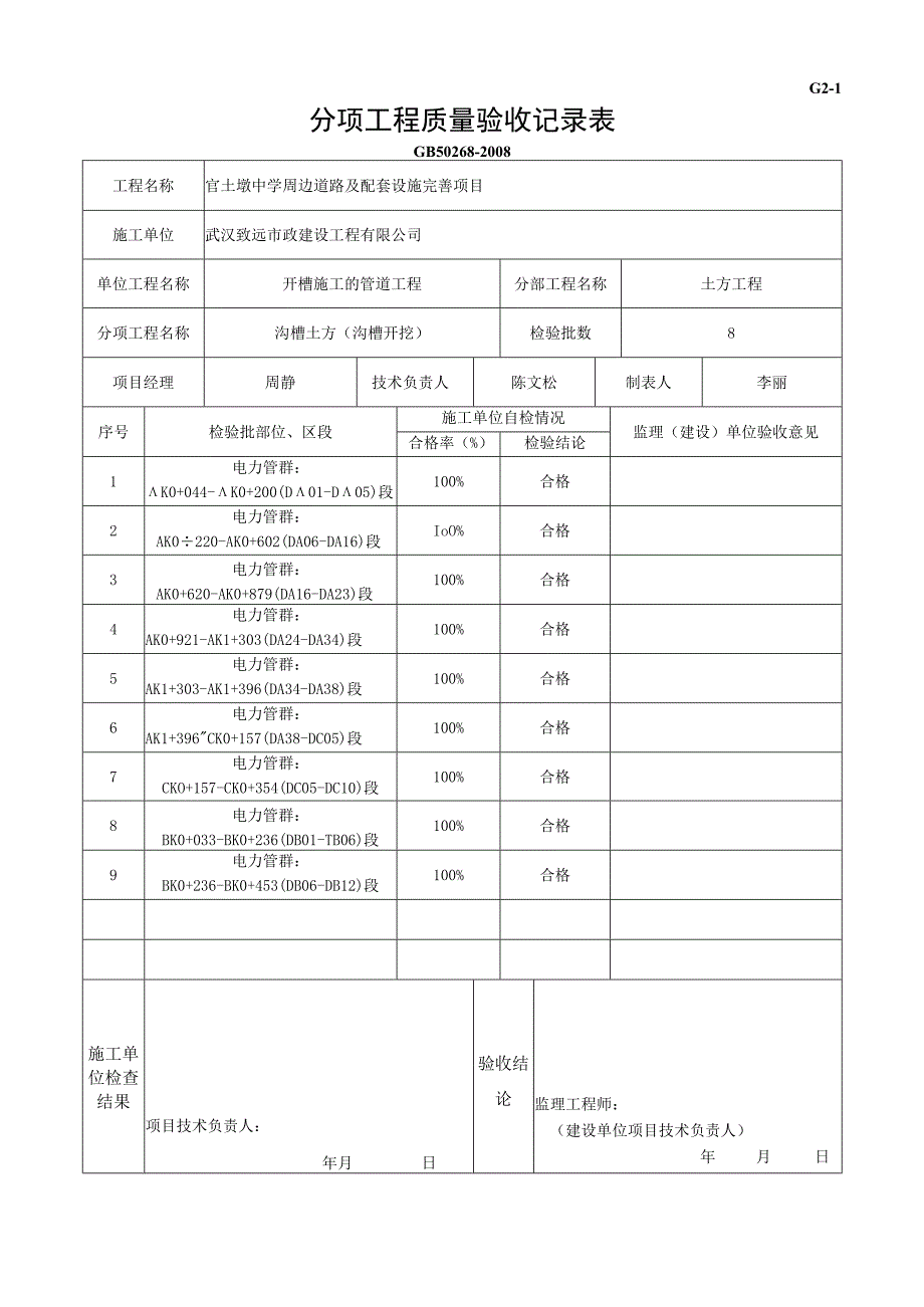 市政材料沟槽回填（柔性管道）施工检验批质量验收记录.docx_第1页