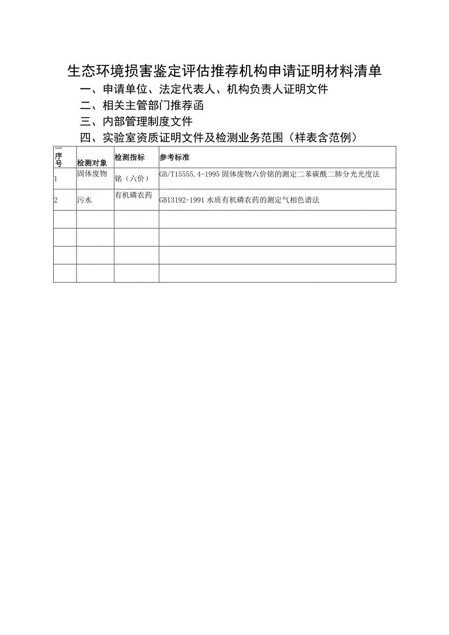 生态环境损害鉴定评估推荐机构申请表（样表.docx_第2页