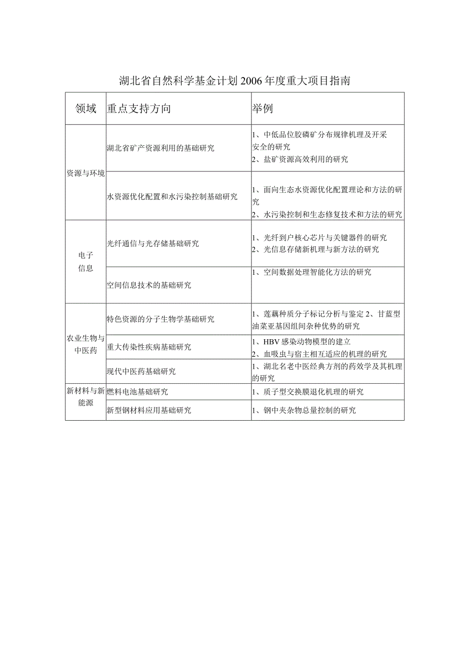 湖北省自然科学基金计划2006年度重大项目指南.docx_第1页