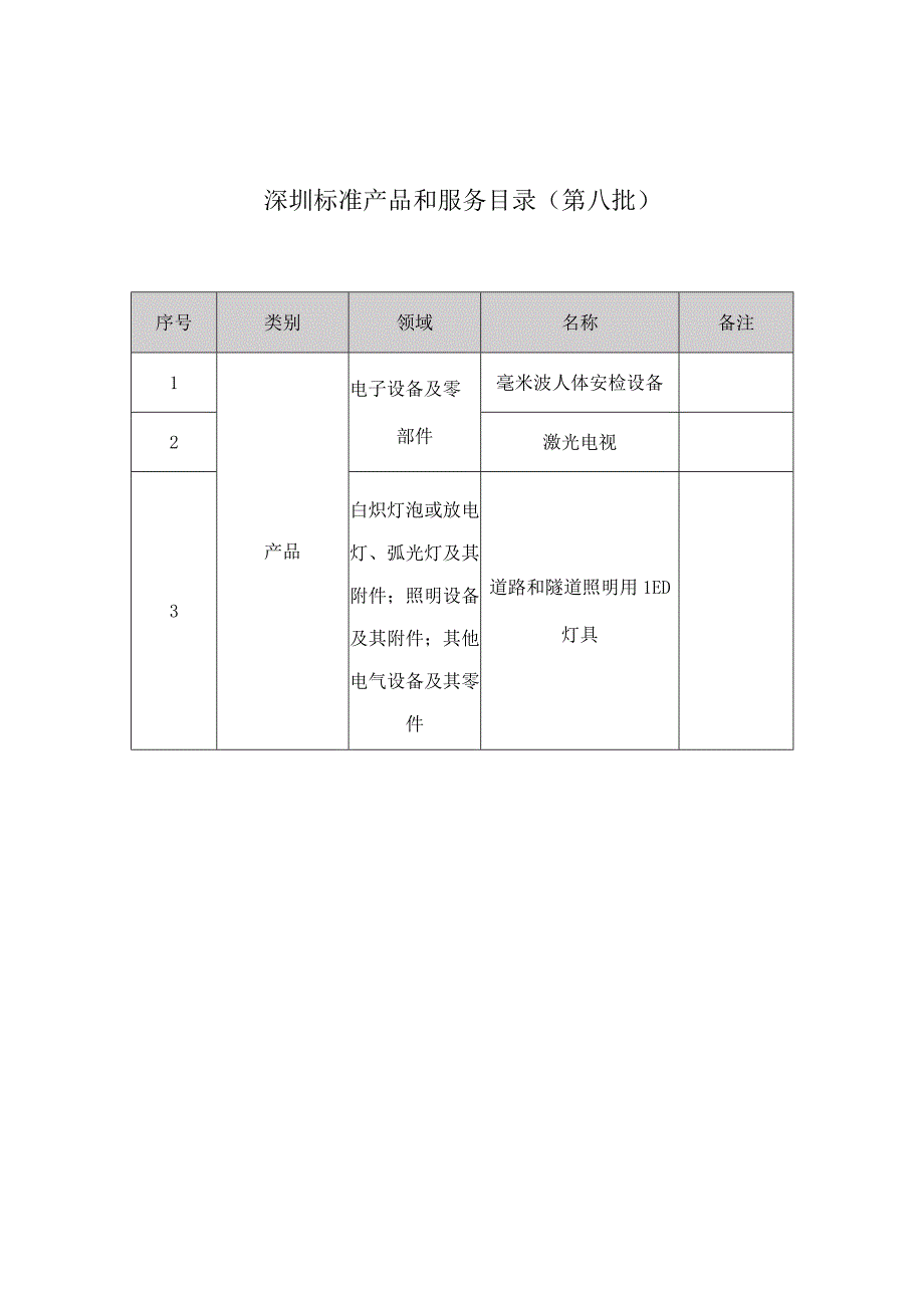 深圳标准产品和服务目录第八批.docx_第1页