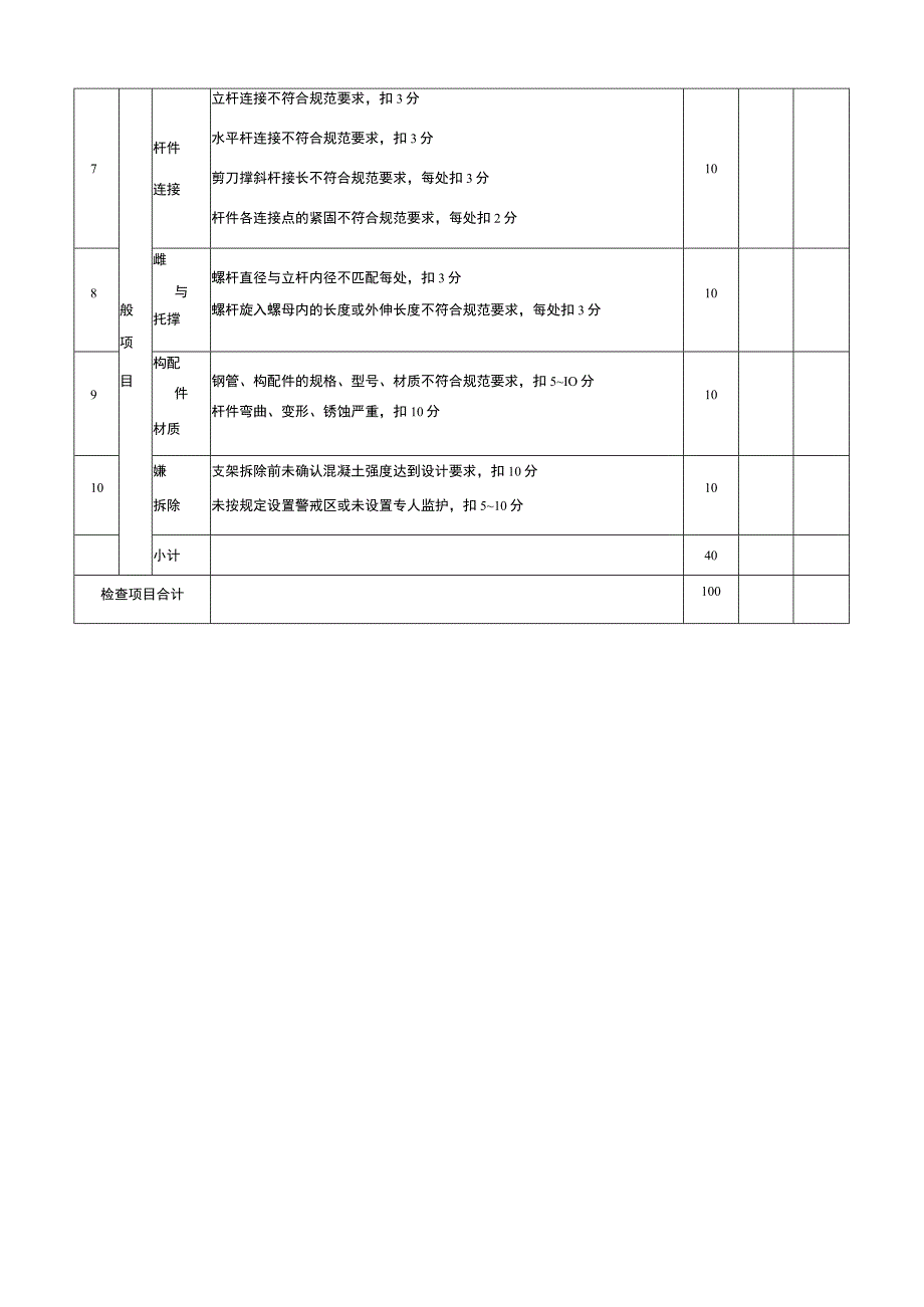 市政材料附件二实体安全检查评分表.docx_第2页