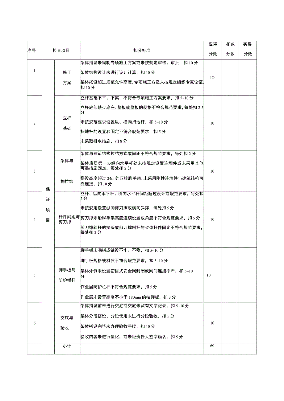 市政材料附件二实体安全检查评分表.docx_第3页