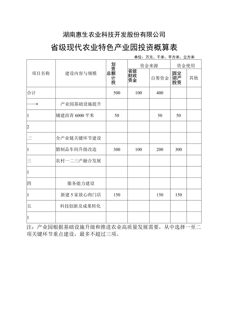 湖南惠生农业科技开发股份有限公司省级现代农业特色产业园投资概算表.docx_第1页