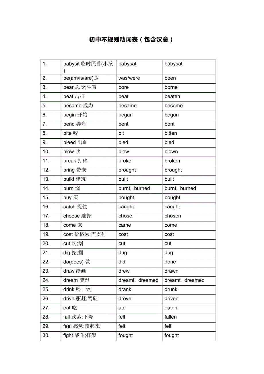 初中英语不规则动词表常考106词（包含汉意）.docx_第1页