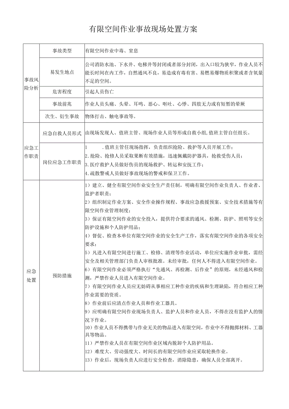 有限空间作业事故现场处置方案.docx_第1页