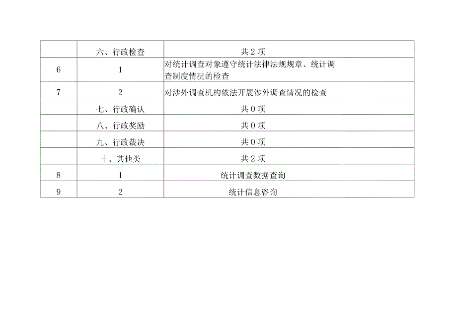 滦州市统计局权责清单事项总表共3类、9项.docx_第2页