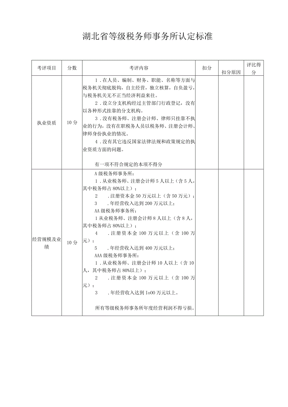 湖北省等级税务师事务所认定标准.docx_第1页