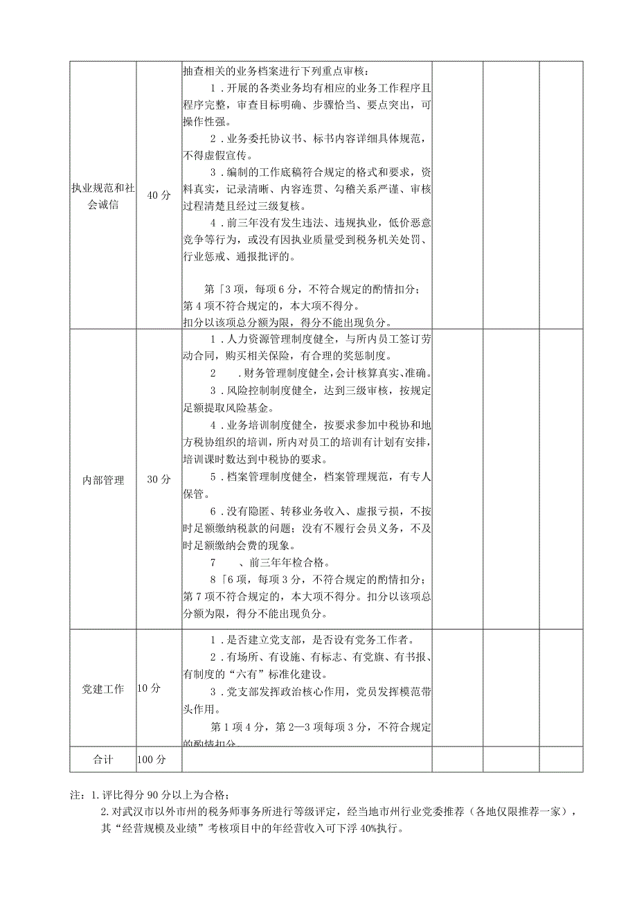 湖北省等级税务师事务所认定标准.docx_第2页