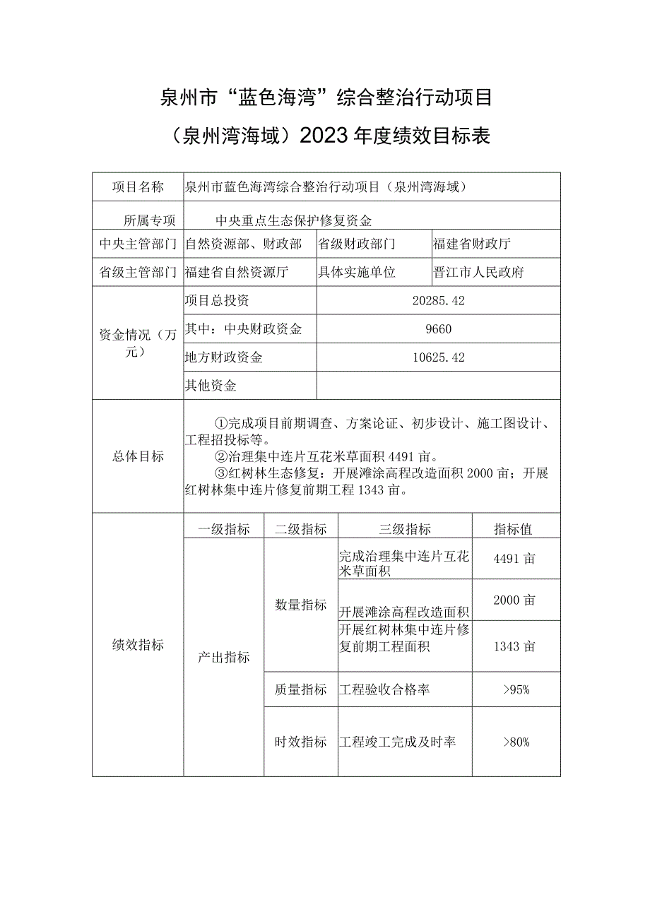 泉州市“蓝色海湾”综合整治行动项目泉州湾海域2020年度绩效目标表.docx_第1页