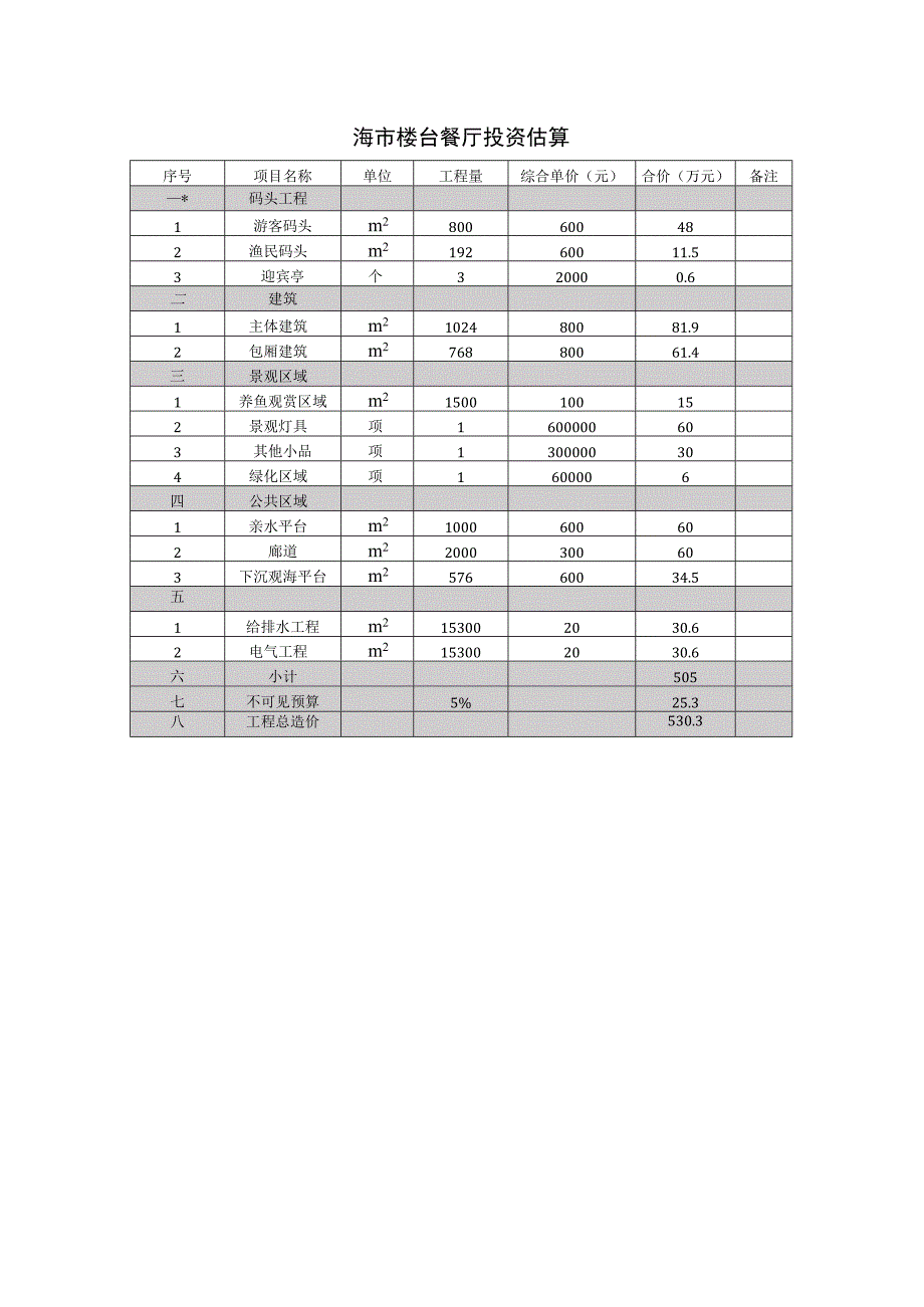 海市楼台----陵水疍家海上餐饮空间设计说明.docx_第3页