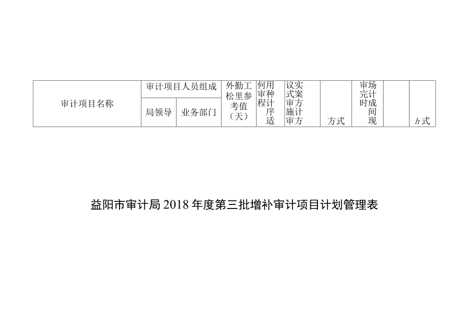 益阳市审计局2018年度第三批增补审计项目计划管理表.docx_第1页