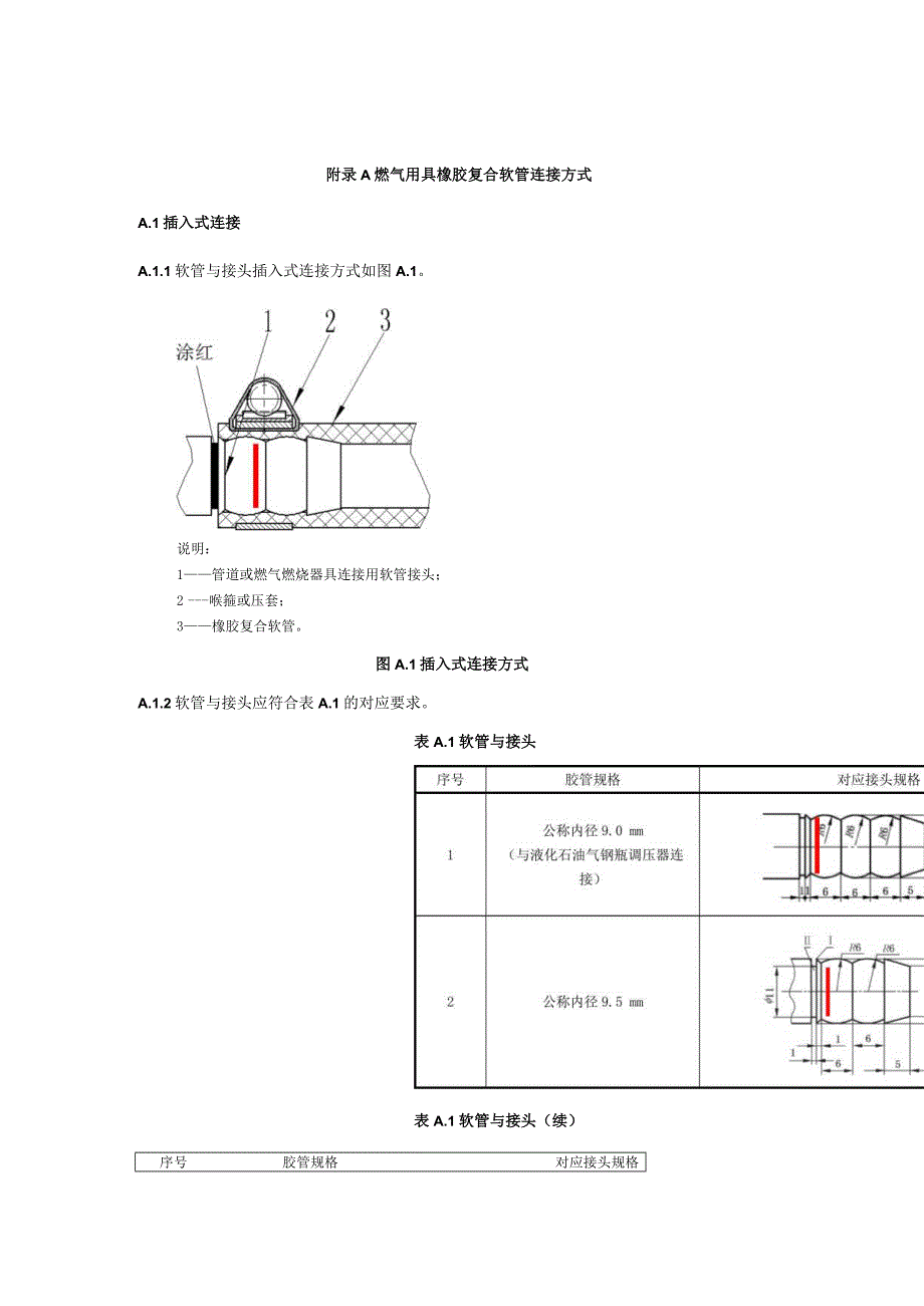 燃气用具橡胶复合软管连接方式.docx_第1页