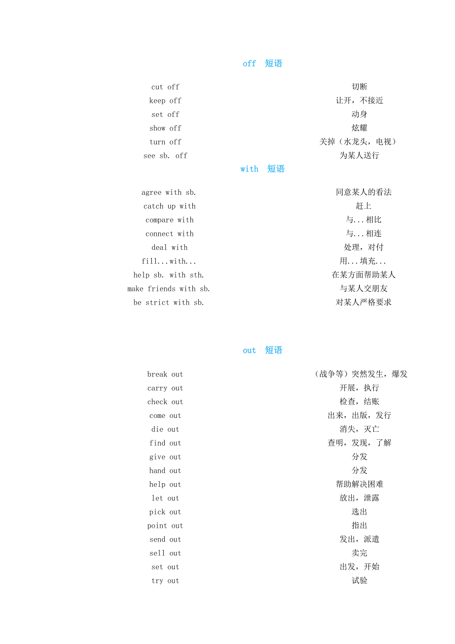 初中英语短语分类比较记忆总结.docx_第1页