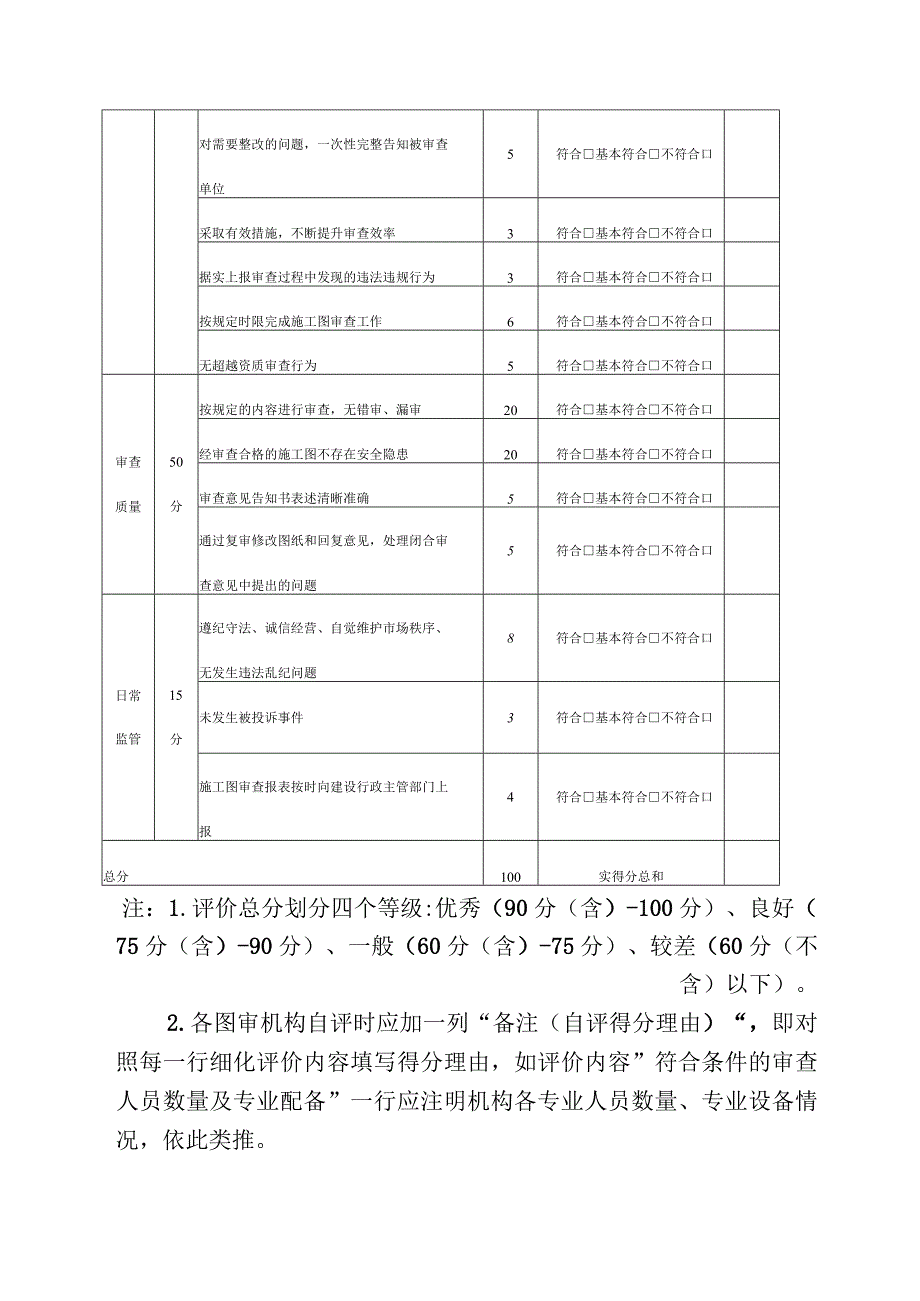 海南省2018年施工图审查机构评价考核评分标准.docx_第2页