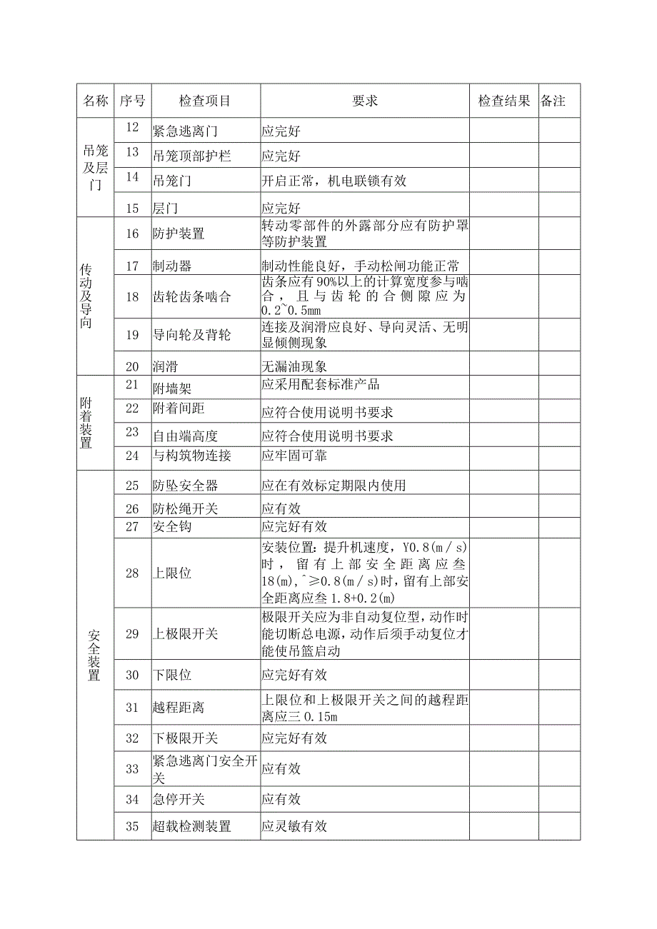 施工升降机月度安全检查表.docx_第2页