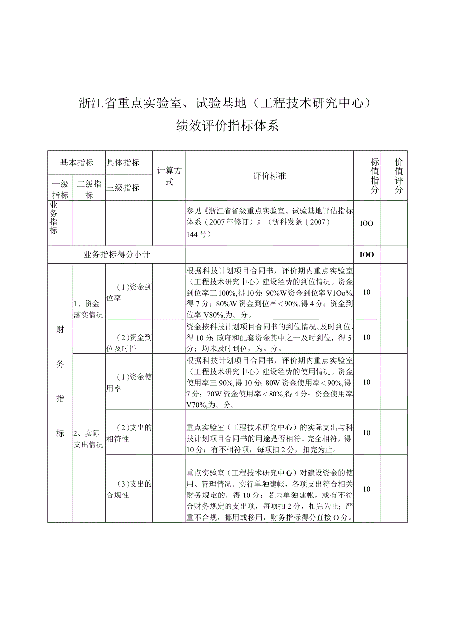 浙江省重点实验室、试验基地工程技术研究中心绩效评价指标体系.docx_第1页