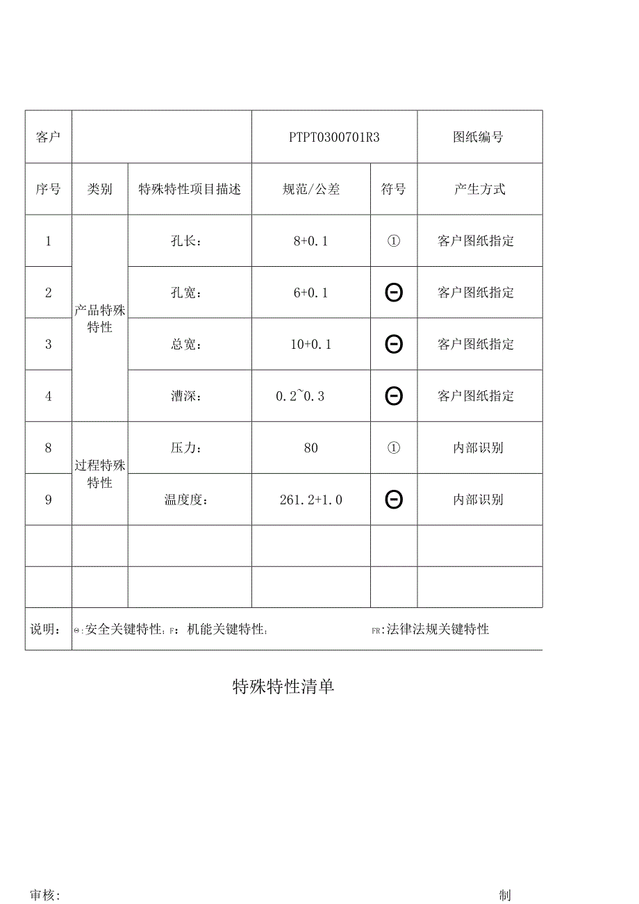 特殊特性清单.docx_第1页