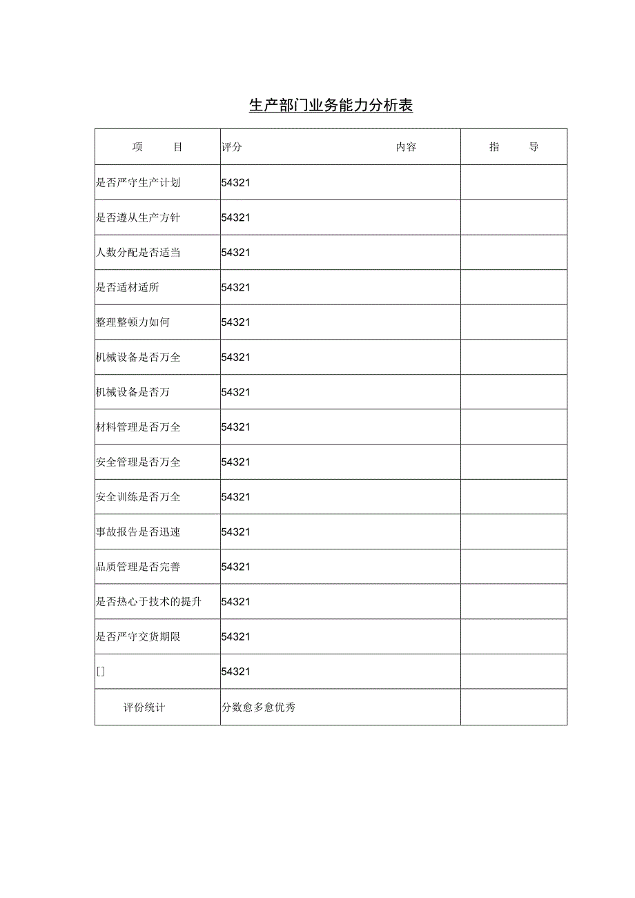 生产部门业务能力分析.docx_第1页