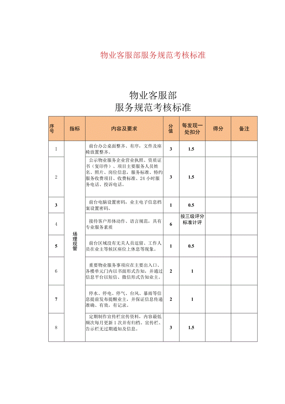 物业客服部服务规范考核标准.docx_第1页