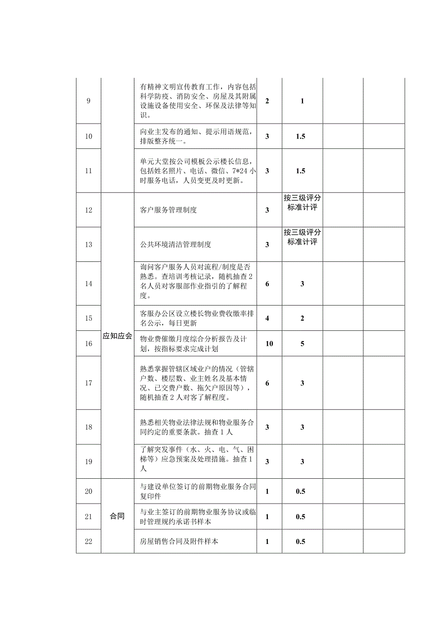 物业客服部服务规范考核标准.docx_第2页